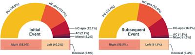 The Patterns of Recurrences in Idiopathic Benign Paroxysmal Positional Vertigo and Self-treatment Evaluation